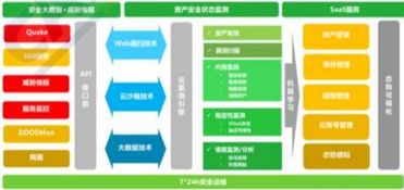 2019云安全厂商方案大阅兵 安全系统监控服务全面解析