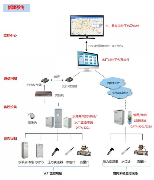 农村饮水信息化管理系统 构筑饮用水安全监测的智慧防线