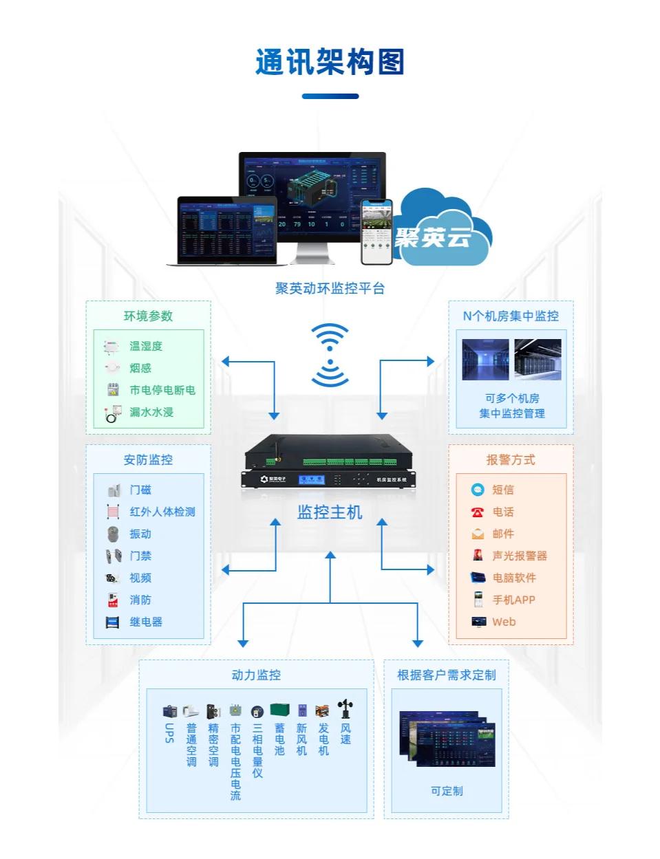 智慧机房动环监控系统 提升效率与安全性，重塑现代化监控服务