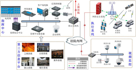 平安司法体系下的安全系统监控服务全解读