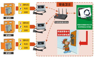 智慧用电安全监控系统 现代电气安全的守护者