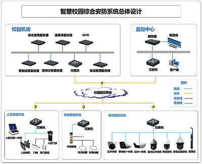 智慧校园校园安全解决方案——全面升级安全系统监控服务
