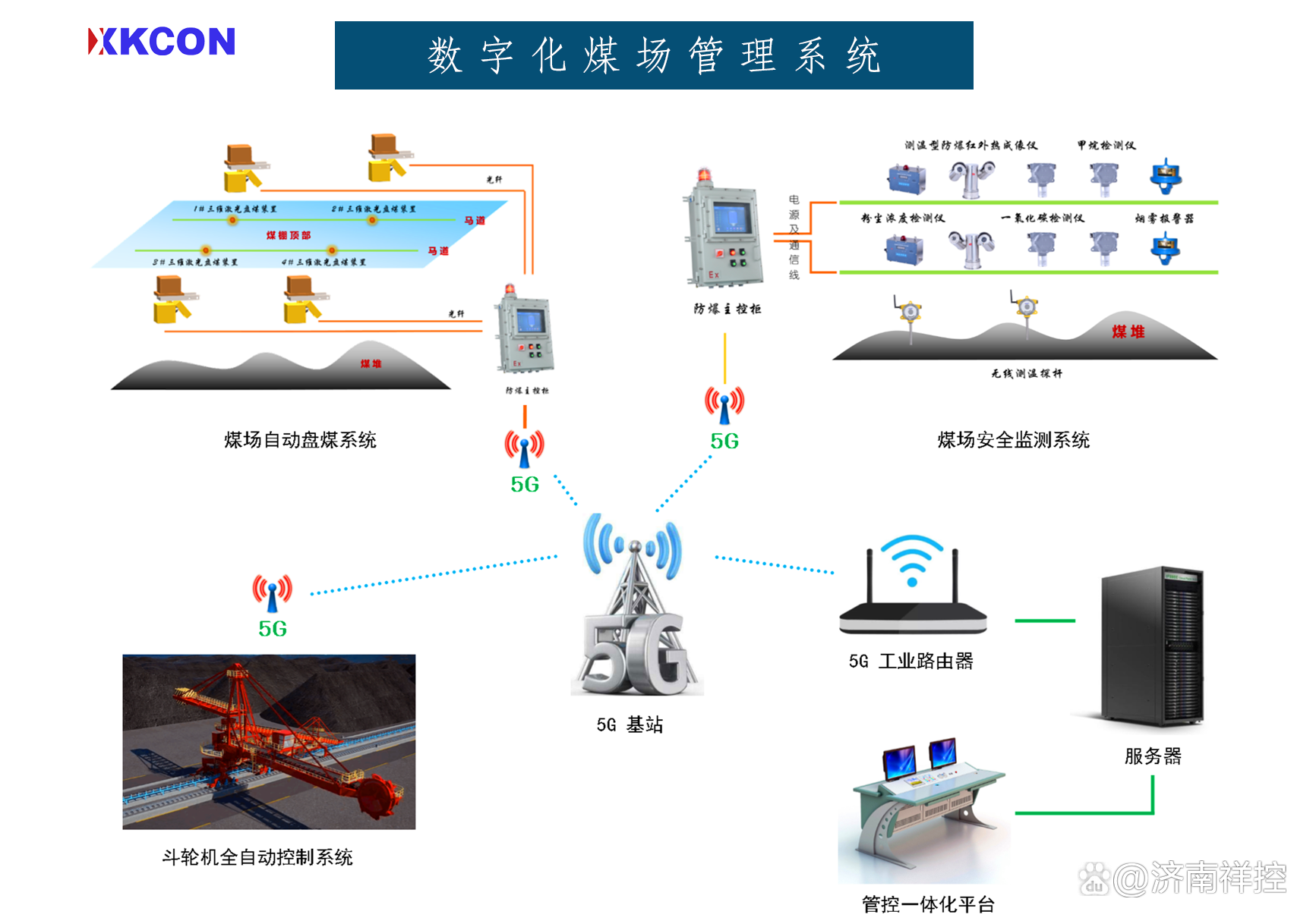 XKCON祥控封闭煤场环境安全监控 数字化改造驱动煤场安全智能升级