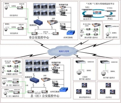 全城监控下的思考 更多安全感，还是无形束缚