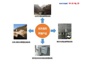 应急监测预警 应急监控管理产品