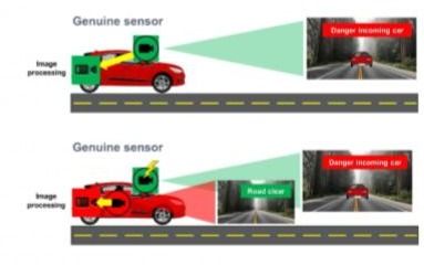 了解 adas 和车舱监控系统对网络安全图像传感器的需求