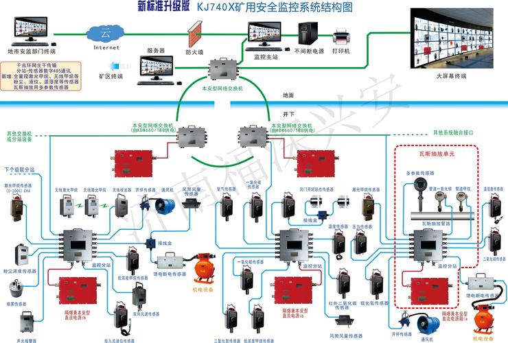 煤矿安全监测监控系统
